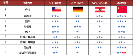湖南大學(xué)重慶研究院?jiǎn)?dòng)汽車核心軟件研發(fā)項(xiàng)目，助力產(chǎn)業(yè)升級(jí)